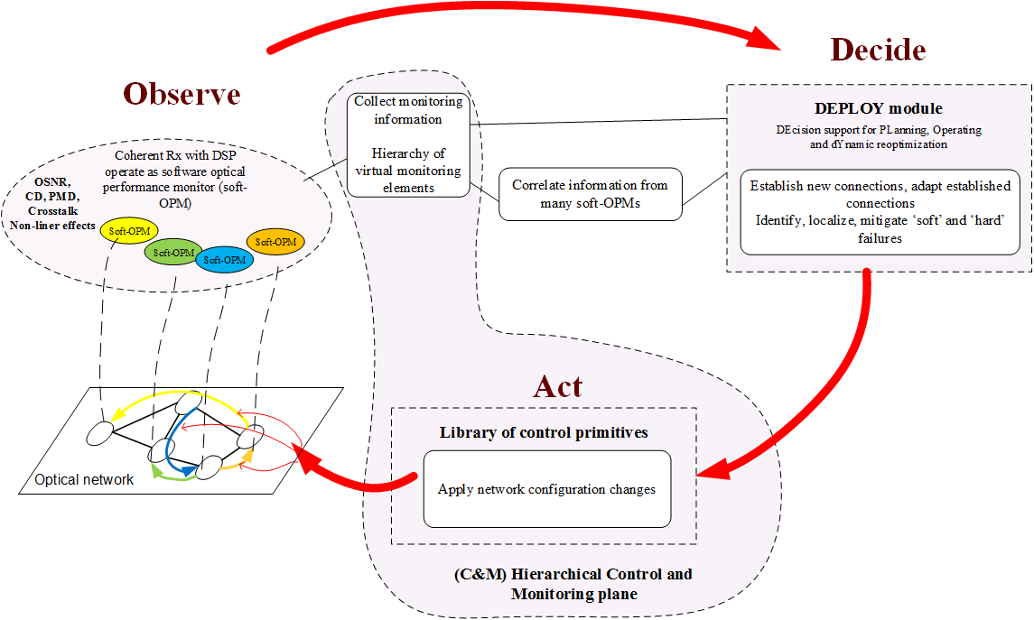 OrchestraOverall